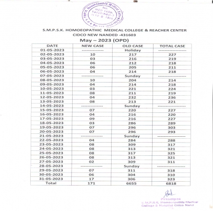 Clinical Information of Hospital